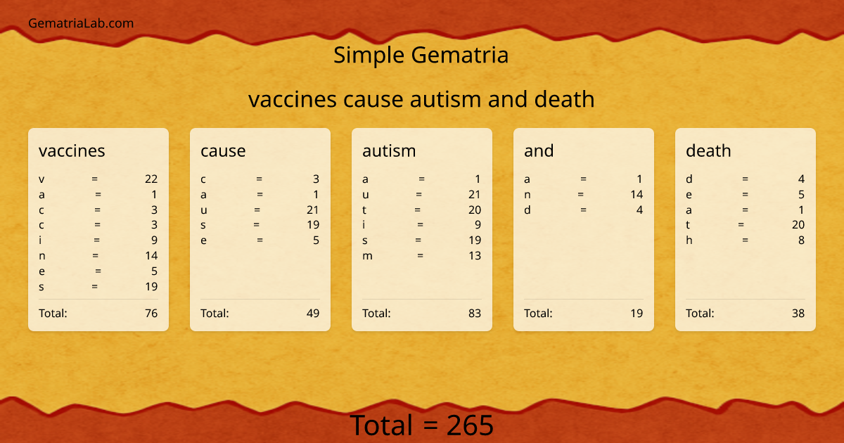 vaccines cause autism and death in simple Gematria